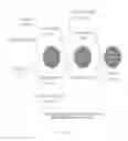 Fig. 03 - Secure access-based resource delegation