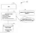 Fig. 01 - DOMAIN-SPECIFIC CONFIGURABLE FRAUD PREVENTION