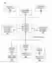 Fig. 01 - METHODS AND SYSTEMS FOR IMPROVED NETWORK COMMUNICATIONS BETWEEN CUSTOMERS AND VENDORS