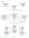 Fig. 02 - METHODS AND SYSTEMS FOR IMPROVED NETWORK COMMUNICATIONS BETWEEN CUSTOMERS AND VENDORS