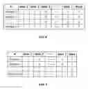 Fig. 04 - ESTIMATION OF VARIATION OF ATTRIBUTE VALUES OF AGENTS