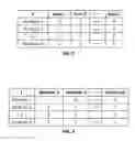 Fig. 06 - ESTIMATION OF VARIATION OF ATTRIBUTE VALUES OF AGENTS
