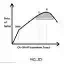Fig. 04 - SYSTEM AND METHOD FOR DATA-DRIVEN INSIGHT INTO STOCKING OUT-OF-STOCK SHELVES
