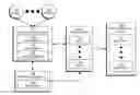 Fig. 01 - AUTOMATICALLY PRIORITIZING SALES LEADS FOR EDUCATIONAL TECHNOLOGY PRODUCTS