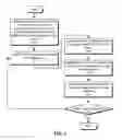 Fig. 04 - AUTOMATICALLY PRIORITIZING SALES LEADS FOR EDUCATIONAL TECHNOLOGY PRODUCTS