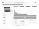 Fig. 16 - Map based graphical user interface for identifying sales targets and determining sales potential