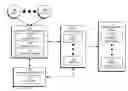 Fig. 01 - EVALUATING POTENTIAL SPENDING FOR CUSTOMERS OF EDUCATIONAL TECHNOLOGY PRODUCTS