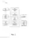 Fig. 02 - OPTIMIZING PROFITABILITY IN FULFILLING WEBSITE-BASED ORDER