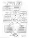 Fig. 02 - System architecture and methods for facilitating client-side real-time auctions of advertising inventory