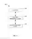 Fig. 06 - Method for providing a customized skin care product to a consumer