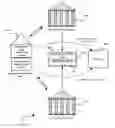 Fig. 01 - Multi-purpose device having multiple certificates including member certificate