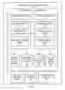 Fig. 04 - Multi-purpose device having multiple certificates including member certificate
