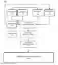 Fig. 01 - Scalable and distributed shared ledger transaction management
