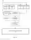 Fig. 02 - Scalable and distributed shared ledger transaction management