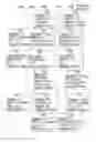 Fig. 16 - Method for Questioning Jurors
