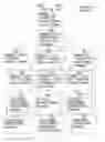 Fig. 20 - Method for Questioning Jurors