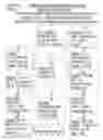 Fig. 26 - Method for Questioning Jurors