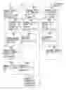 Fig. 28 - Method for Questioning Jurors