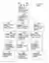 Fig. 34 - Method for Questioning Jurors