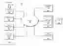 Fig. 01 - Identity Management for Offline User Data