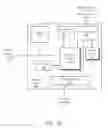 Fig. 05 - Thread scheduling over compute blocks for power optimization
