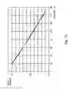 Fig. 13 - DETERMINING SURFACE ROUGHNESS