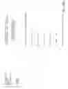 Fig. 43 - Whatif one-page multi-y axis graphing system