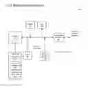 Fig. 09 - Annotation Transfer for Panoramic Image