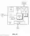 Fig. 05 - Conditional shader for graphics
