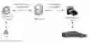 Fig. 01 - Communication method, device, and system for vehicle remote diagnosis