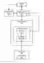 Fig. 01 - Diagnostics device to diagnose a motorized device with an on-board diagnostic system