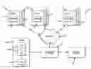 Fig. 01 - Systems of using vehicle system data to improve the operation of off-road vehicles