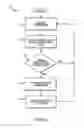 Fig. 04 - Systems of using vehicle system data to improve the operation of off-road vehicles
