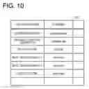 Fig. 10 - Portable terminal and function management system