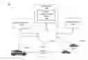 Fig. 01 - Managing communications for connected vehicles using a cellular network
