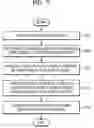 Fig. 08 - Method and device for controlling driving based on sensing information