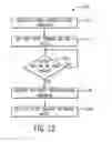Fig. 10 - Row driver configuration