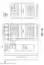 Fig. 28 - Handling surface level coherency without reliance on fencing