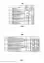 Fig. 09 - Method and system for predicting speech recognition performance using accuracy scores
