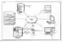 Fig. 01 - Deep language and acoustic modeling convergence and cross training