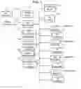Fig. 02 - Call control system and call control method
