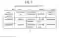 Fig. 08 - Call control system and call control method