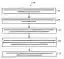 Fig. 01 - Method and system to evaluate and quantify user-experience (UX) feedback