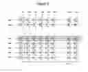 Fig. 06 - Post write erase conditioning
