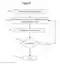 Fig. 10 - Post write erase conditioning
