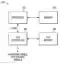 Fig. 01 - Integrated circuits and methods for dynamic allocation of one-time programmable memory