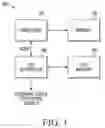 Fig. 02 - Integrated circuits and methods for dynamic allocation of one-time programmable memory