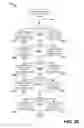 Fig. 30 - DIABETES MANAGEMENT SYSTEMS, METHODS AND APPARATUS FOR USER REMINDERS, PATTERN RECOGNITION, AND INTERFACES