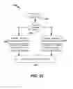 Fig. 32 - DIABETES MANAGEMENT SYSTEMS, METHODS AND APPARATUS FOR USER REMINDERS, PATTERN RECOGNITION, AND INTERFACES