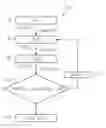 Fig. 01 - Flexible use of a clinical decision support system